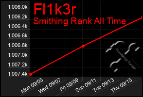 Total Graph of Fl1k3r