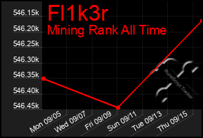 Total Graph of Fl1k3r