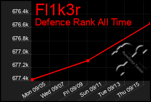 Total Graph of Fl1k3r