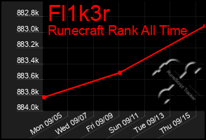 Total Graph of Fl1k3r