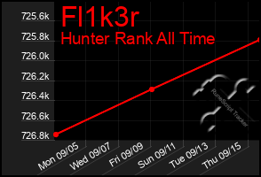 Total Graph of Fl1k3r