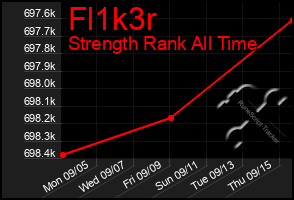 Total Graph of Fl1k3r