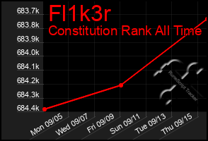 Total Graph of Fl1k3r