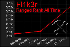 Total Graph of Fl1k3r