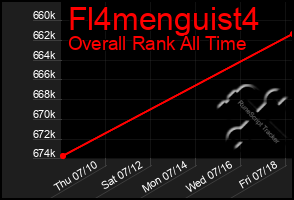 Total Graph of Fl4menguist4