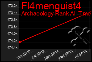 Total Graph of Fl4menguist4