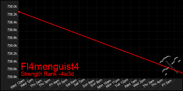 Last 31 Days Graph of Fl4menguist4