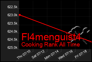 Total Graph of Fl4menguist4