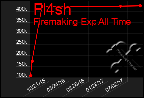 Total Graph of Fl4sh