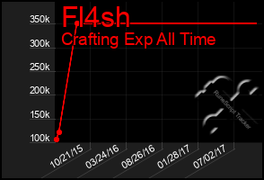 Total Graph of Fl4sh