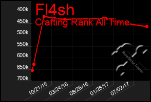 Total Graph of Fl4sh