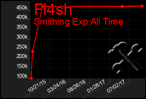 Total Graph of Fl4sh