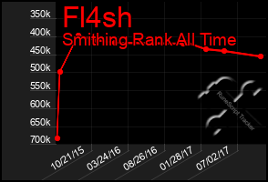 Total Graph of Fl4sh