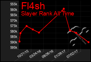 Total Graph of Fl4sh