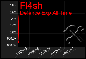 Total Graph of Fl4sh