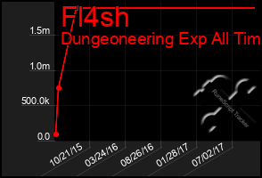 Total Graph of Fl4sh