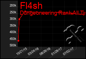 Total Graph of Fl4sh