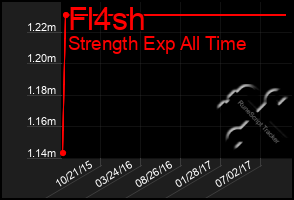 Total Graph of Fl4sh