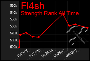 Total Graph of Fl4sh