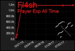 Total Graph of Fl4sh