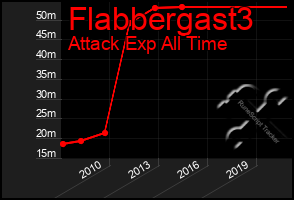 Total Graph of Flabbergast3