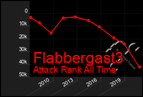 Total Graph of Flabbergast3