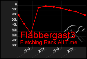 Total Graph of Flabbergast3