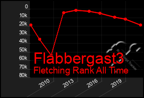 Total Graph of Flabbergast3