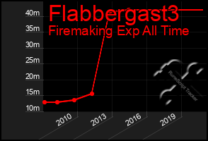 Total Graph of Flabbergast3