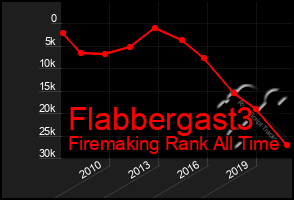 Total Graph of Flabbergast3