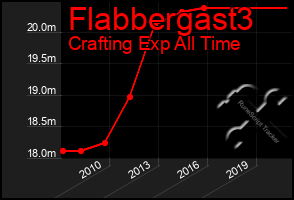 Total Graph of Flabbergast3