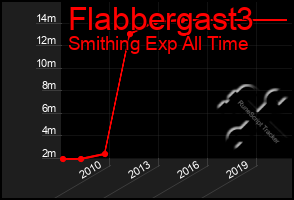 Total Graph of Flabbergast3