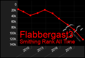 Total Graph of Flabbergast3