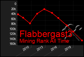 Total Graph of Flabbergast3