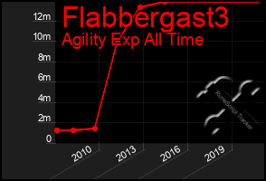 Total Graph of Flabbergast3