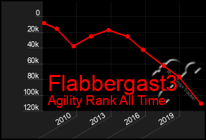 Total Graph of Flabbergast3