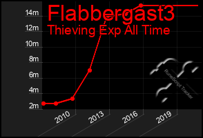 Total Graph of Flabbergast3