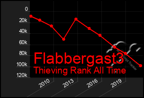 Total Graph of Flabbergast3