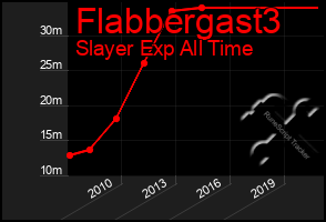 Total Graph of Flabbergast3