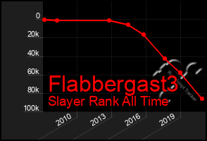 Total Graph of Flabbergast3