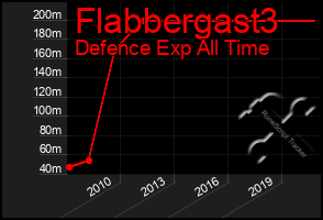 Total Graph of Flabbergast3