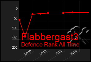 Total Graph of Flabbergast3