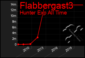 Total Graph of Flabbergast3