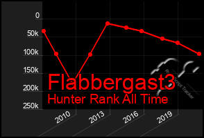 Total Graph of Flabbergast3