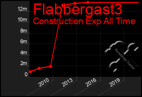 Total Graph of Flabbergast3