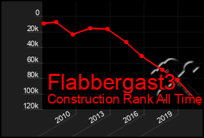 Total Graph of Flabbergast3