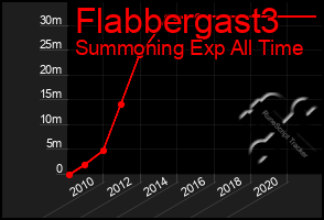 Total Graph of Flabbergast3