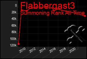 Total Graph of Flabbergast3