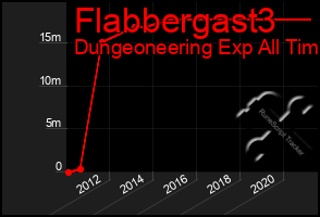 Total Graph of Flabbergast3