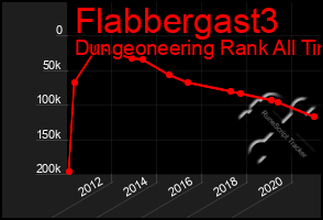 Total Graph of Flabbergast3